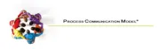 The Process Communication Model® (PCM) logo