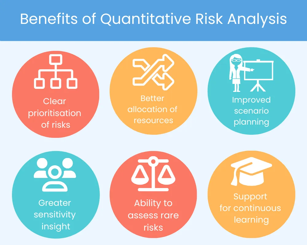 Graphic showing the benefits of Quantitative Risk Analysis