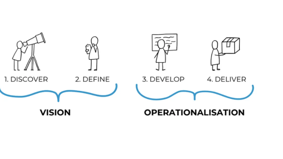 How to Implement Digital Transformation illustration