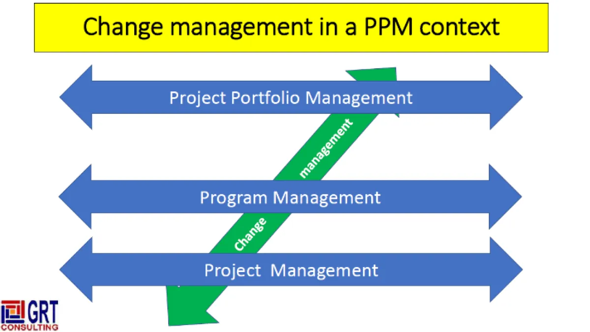 GRT Consulting illustration