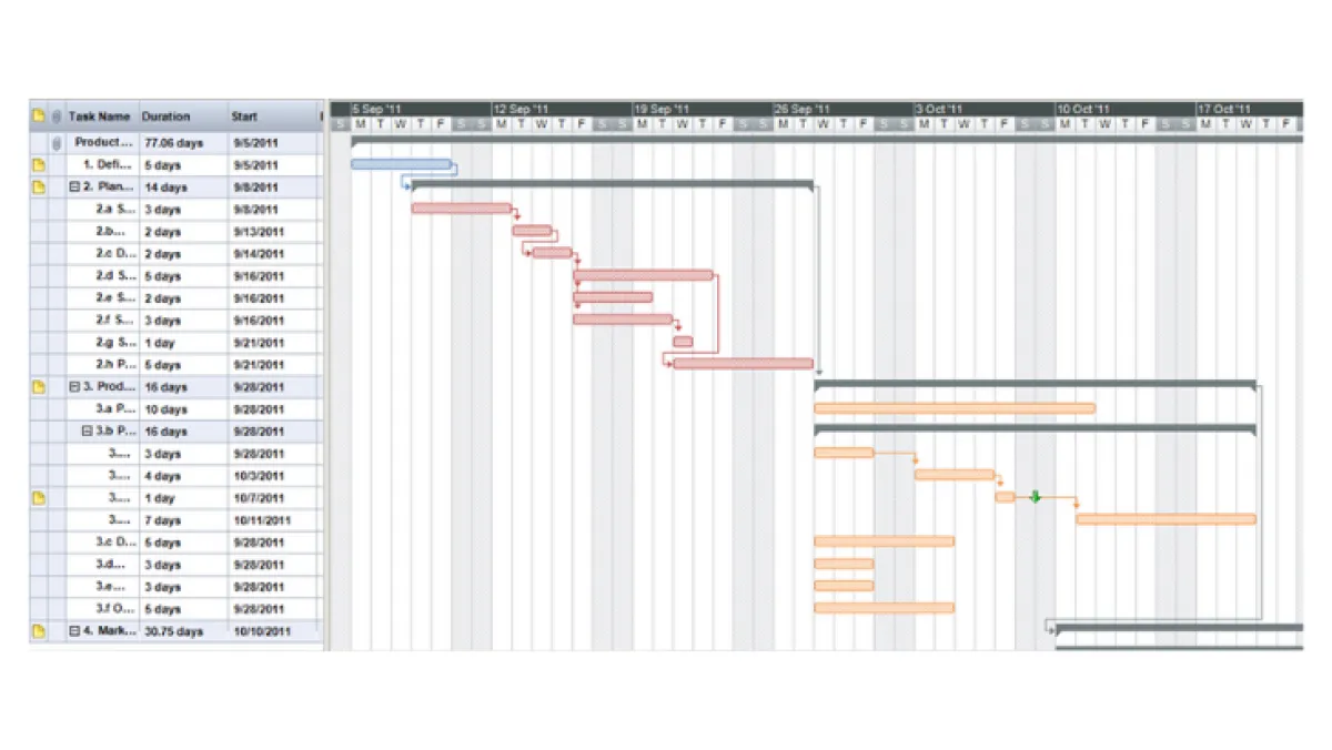 Gantt chart showing project timeline with red and orange task bars against a white grid