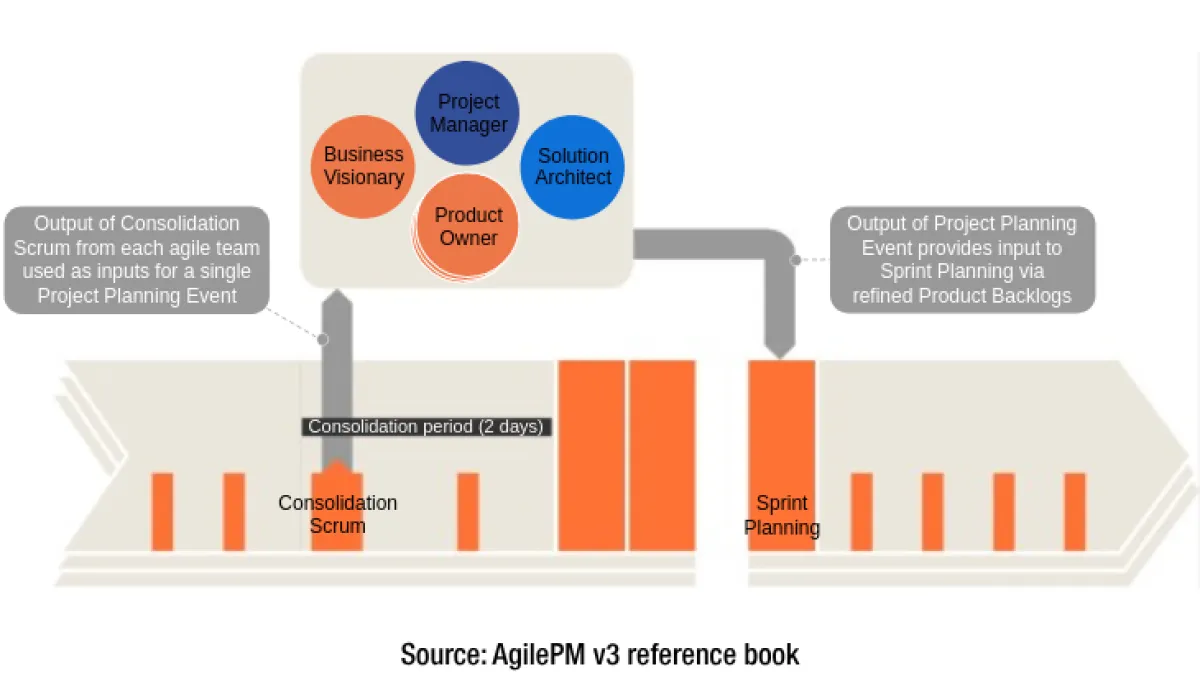 Scrum Sprint Enhancements