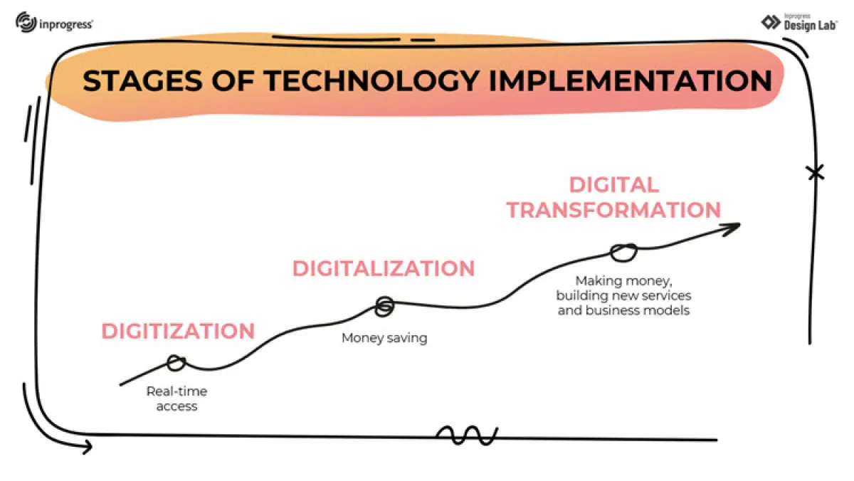 How Do I Become a Digital Transformation Specialist illustration