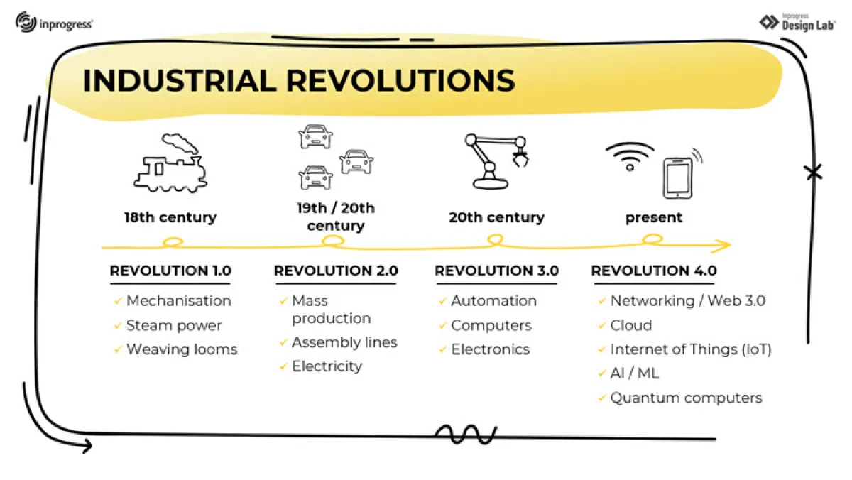 How Do I Become a Digital Transformation Specialist illustration