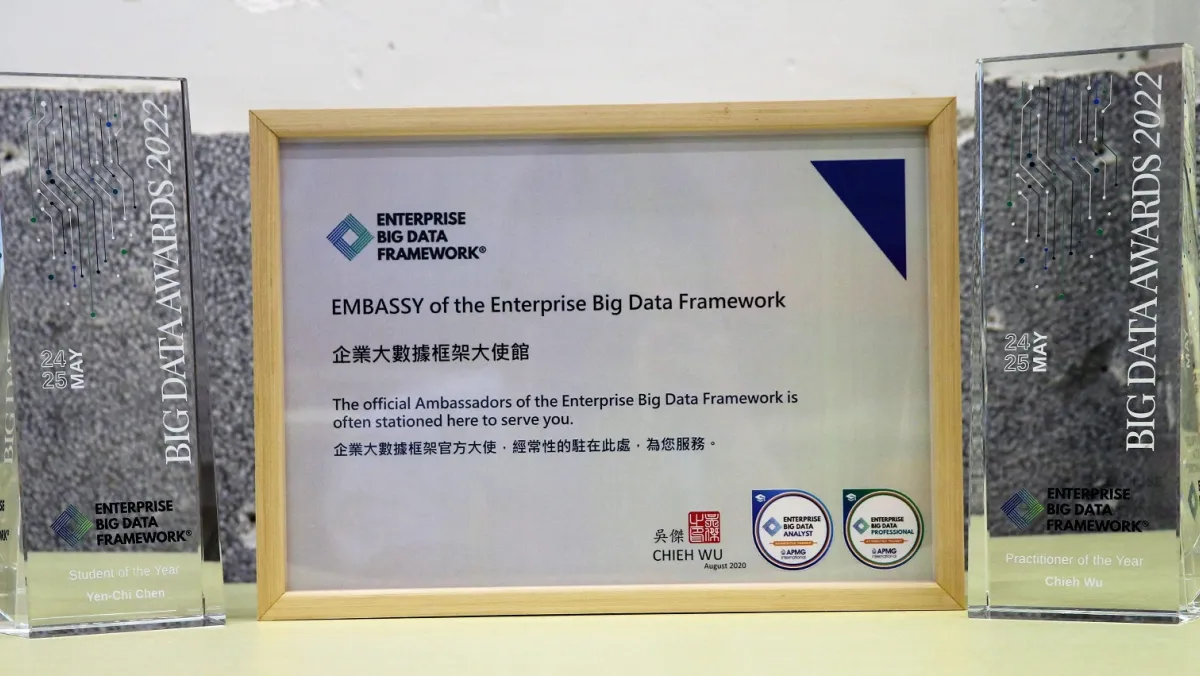 Song Hao Asset Management ( International ) Co Ltd illustration