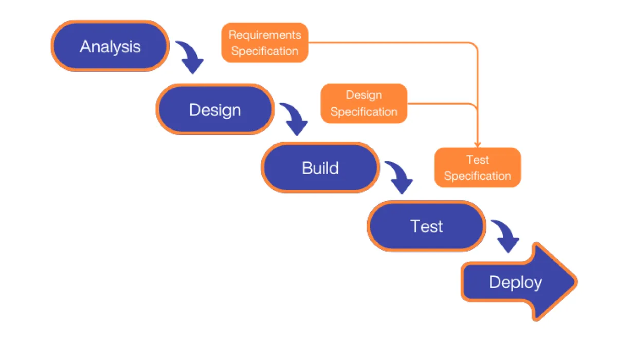waterfall project management