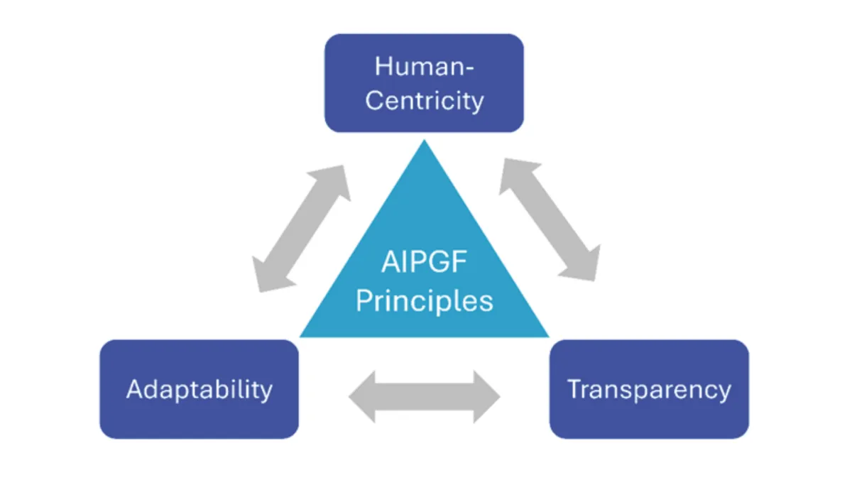 Project Governance Infographic
